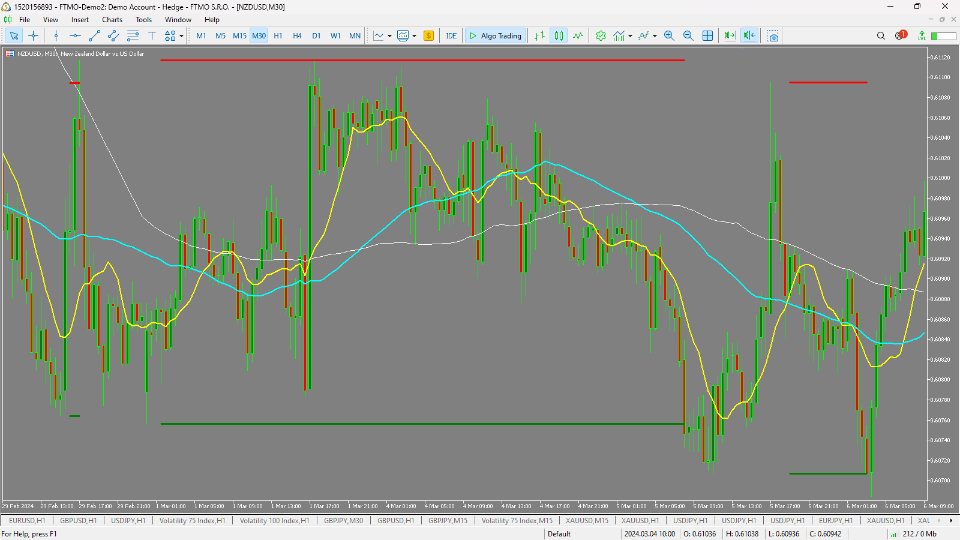 图片[4]-Support Resistance Levels Guru 外汇EA-EA侦探社 - 全球领先的MQL5官网外汇EA机器人MT4自动化交易EA资源免费分享网站
