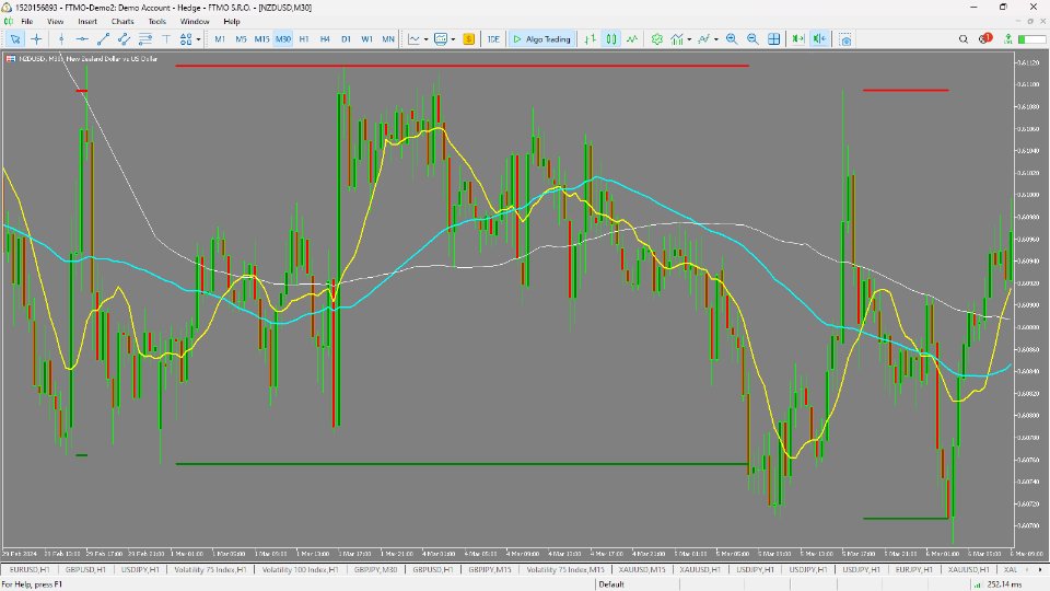 图片[7]-Support Resistance Levels Guru 外汇EA-EA侦探社 - 全球领先的MQL5官网外汇EA机器人MT4自动化交易EA资源免费分享网站