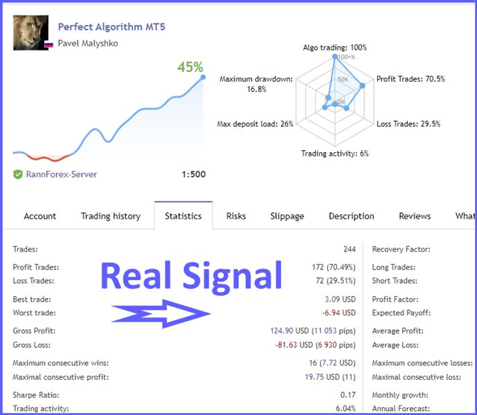 图片[2]-Perfect Algorithm MT5 外汇EA-EA侦探社 - 全球领先的MQL5官网外汇EA机器人MT4自动化交易EA资源免费分享网站