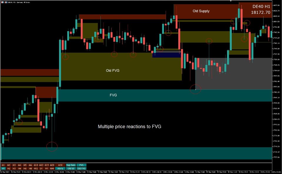 图片[1]-Supply Demand FVG Zones 外汇EA-EA侦探社 - 全球领先的MQL5官网外汇EA机器人MT4自动化交易EA资源免费分享网站