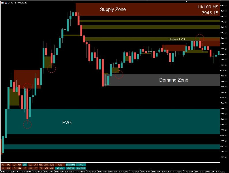 图片[3]-Supply Demand FVG Zones 外汇EA-EA侦探社 - 全球领先的MQL5官网外汇EA机器人MT4自动化交易EA资源免费分享网站