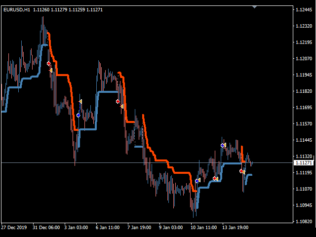 图片[1]-AW Super Trend EA MT5 外汇EA-EA侦探社 - 全球领先的MQL5官网外汇EA机器人MT4自动化交易EA资源免费分享网站