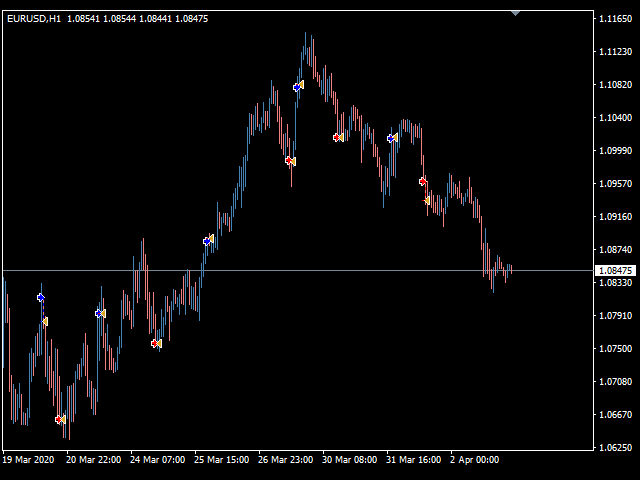 图片[3]-AW Super Trend EA MT5 外汇EA-EA侦探社 - 全球领先的MQL5官网外汇EA机器人MT4自动化交易EA资源免费分享网站