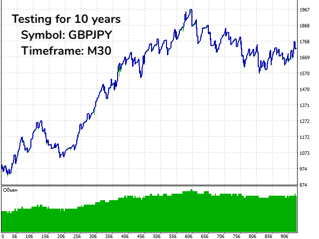 图片[4]-AW Super Trend EA MT5 外汇EA-EA侦探社 - 全球领先的MQL5官网外汇EA机器人MT4自动化交易EA资源免费分享网站