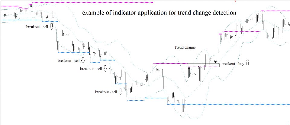 图片[1]-Levels on Fractals with Bands Filter 外汇EA-EA侦探社 - 全球领先的MQL5官网外汇EA机器人MT4自动化交易EA资源免费分享网站
