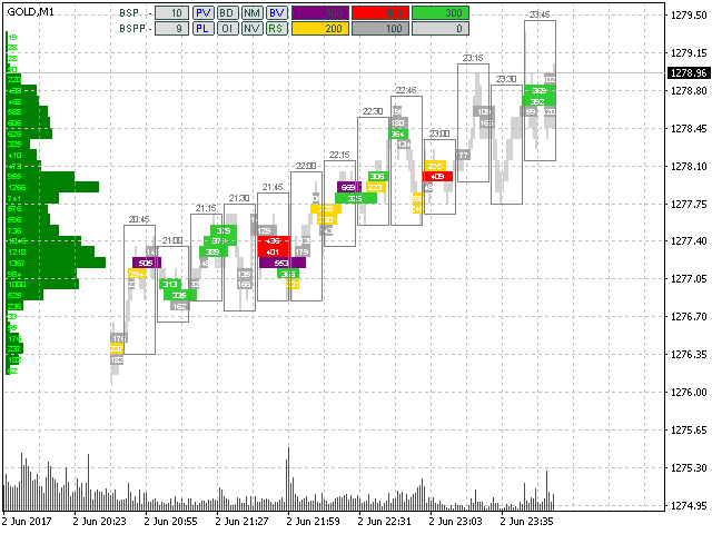 图片[1]-BoxChart MT5 外汇EA-EA侦探社 - 全球领先的MQL5官网外汇EA机器人MT4自动化交易EA资源免费分享网站