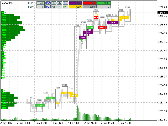 图片[2]-BoxChart MT5 外汇EA-EA侦探社 - 全球领先的MQL5官网外汇EA机器人MT4自动化交易EA资源免费分享网站