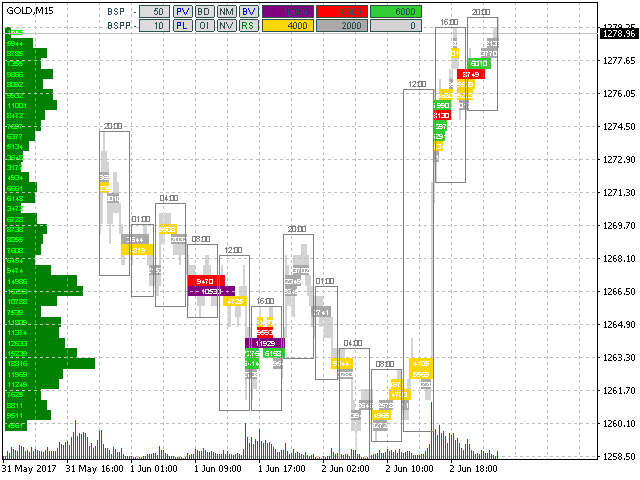 图片[3]-BoxChart MT5 外汇EA-EA侦探社 - 全球领先的MQL5官网外汇EA机器人MT4自动化交易EA资源免费分享网站