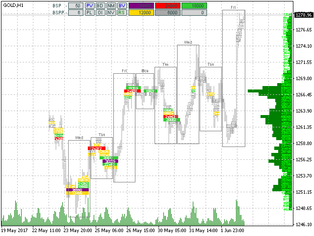 图片[5]-BoxChart MT5 外汇EA-EA侦探社 - 全球领先的MQL5官网外汇EA机器人MT4自动化交易EA资源免费分享网站