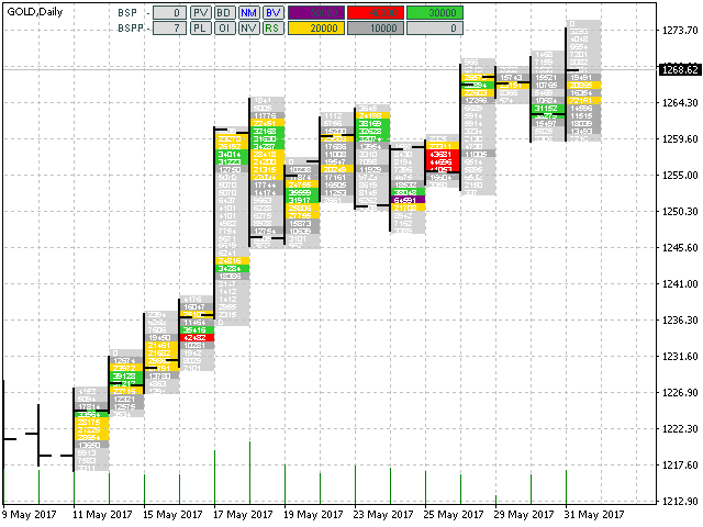 图片[7]-BoxChart MT5 外汇EA-EA侦探社 - 全球领先的MQL5官网外汇EA机器人MT4自动化交易EA资源免费分享网站