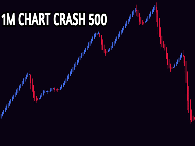 图片[1]-Sylvan Crash500 Heiken Ashi 外汇EA-EA侦探社 - 全球领先的MQL5官网外汇EA机器人MT4自动化交易EA资源免费分享网站