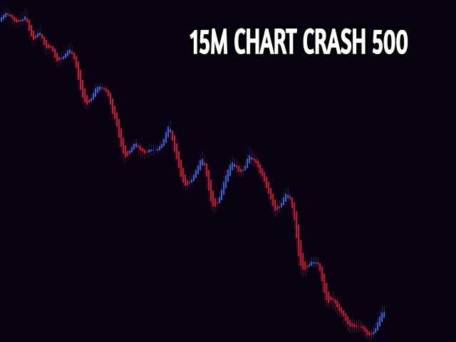 图片[3]-Sylvan Crash500 Heiken Ashi 外汇EA-EA侦探社 - 全球领先的MQL5官网外汇EA机器人MT4自动化交易EA资源免费分享网站