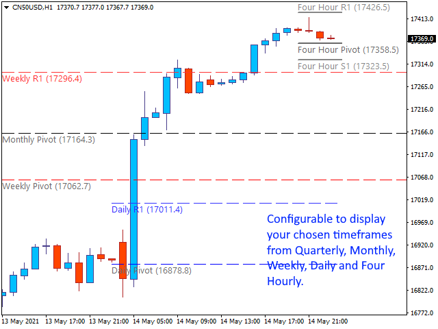 图片[1]-Active Pivot Levels 外汇EA-EA侦探社 - 全球领先的MQL5官网外汇EA机器人MT4自动化交易EA资源免费分享网站