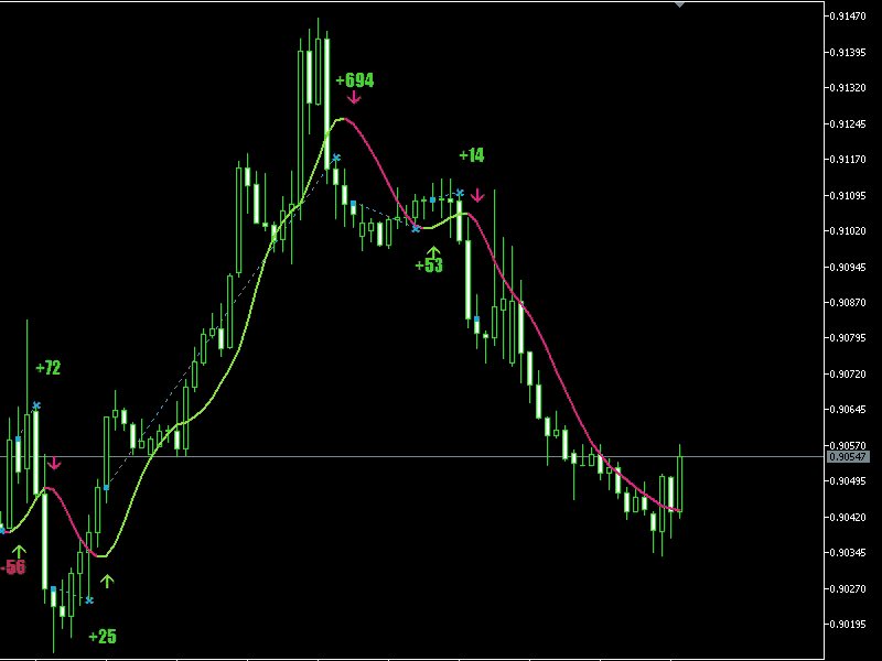 图片[1]-Trend Sensor MT4 外汇EA-EA侦探社 - 全球领先的MQL5官网外汇EA机器人MT4自动化交易EA资源免费分享网站
