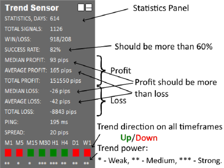 图片[6]-Trend Sensor MT4 外汇EA-EA侦探社 - 全球领先的MQL5官网外汇EA机器人MT4自动化交易EA资源免费分享网站