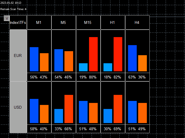 图片[1]-Custom Ultimate Sniper Dashboard 外汇EA-EA侦探社 - 全球领先的MQL5官网外汇EA机器人MT4自动化交易EA资源免费分享网站