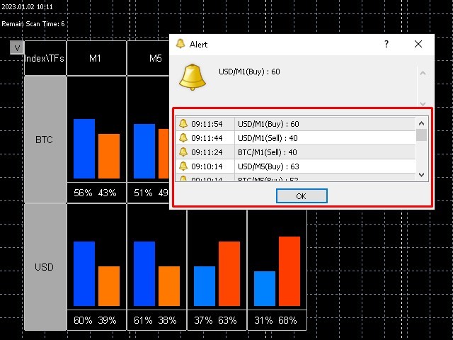 图片[3]-Custom Ultimate Sniper Dashboard 外汇EA-EA侦探社 - 全球领先的MQL5官网外汇EA机器人MT4自动化交易EA资源免费分享网站