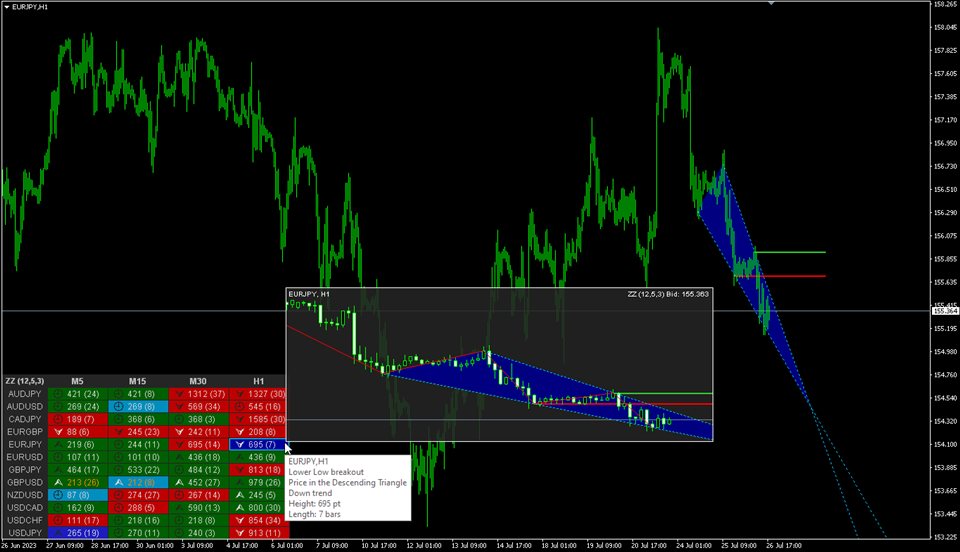 图片[2]-ZigZag Dashboard for MT4 外汇EA-EA侦探社 - 全球领先的MQL5官网外汇EA机器人MT4自动化交易EA资源免费分享网站