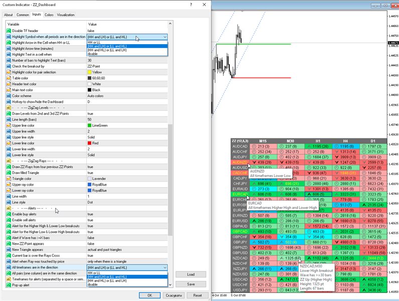 图片[3]-ZigZag Dashboard for MT4 外汇EA-EA侦探社 - 全球领先的MQL5官网外汇EA机器人MT4自动化交易EA资源免费分享网站