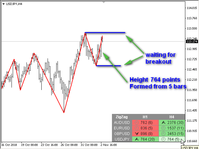图片[4]-ZigZag Dashboard for MT4 外汇EA-EA侦探社 - 全球领先的MQL5官网外汇EA机器人MT4自动化交易EA资源免费分享网站