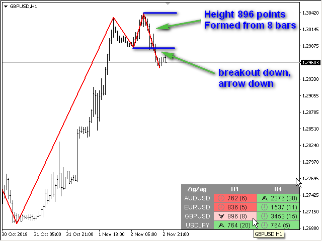 图片[5]-ZigZag Dashboard for MT4 外汇EA-EA侦探社 - 全球领先的MQL5官网外汇EA机器人MT4自动化交易EA资源免费分享网站