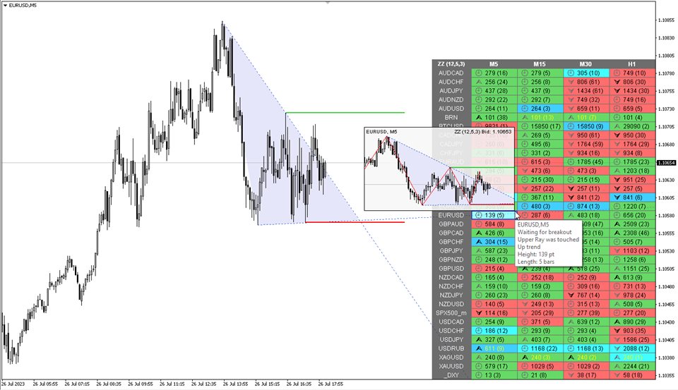 图片[6]-ZigZag Dashboard for MT4 外汇EA-EA侦探社 - 全球领先的MQL5官网外汇EA机器人MT4自动化交易EA资源免费分享网站