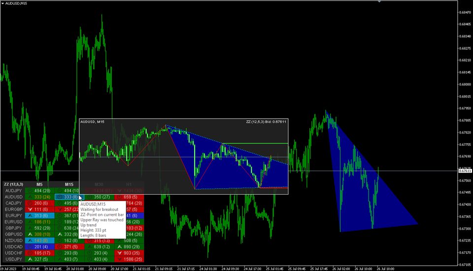 图片[7]-ZigZag Dashboard for MT4 外汇EA-EA侦探社 - 全球领先的MQL5官网外汇EA机器人MT4自动化交易EA资源免费分享网站
