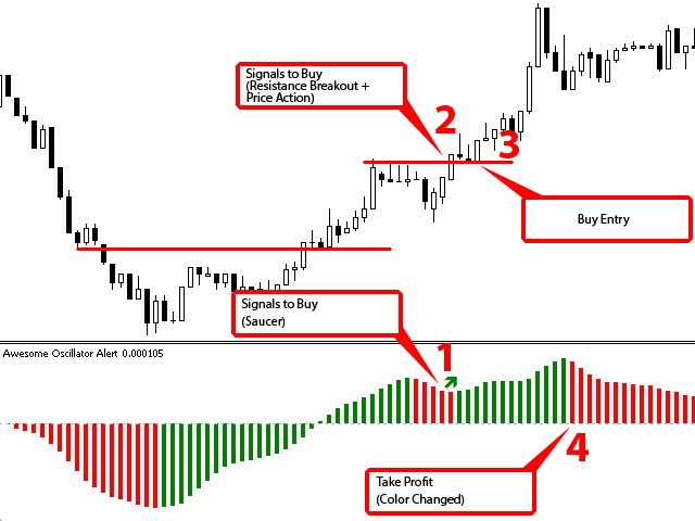 图片[5]-Awesome Oscillator Alert 外汇EA-EA侦探社 - 全球领先的MQL5官网外汇EA机器人MT4自动化交易EA资源免费分享网站