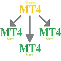 MHA Local Trade Copier 外汇EA-EA侦探社 - 全球领先的MQL5官网外汇EA机器人MT4自动化交易EA资源免费分享网站