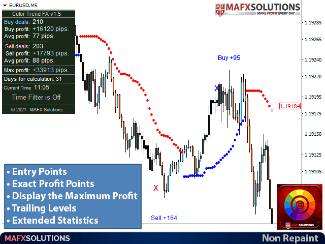 图片[1]-Color Trend FX 外汇EA-EA侦探社 - 全球领先的MQL5官网外汇EA机器人MT4自动化交易EA资源免费分享网站