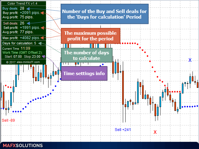 图片[2]-Color Trend FX 外汇EA-EA侦探社 - 全球领先的MQL5官网外汇EA机器人MT4自动化交易EA资源免费分享网站
