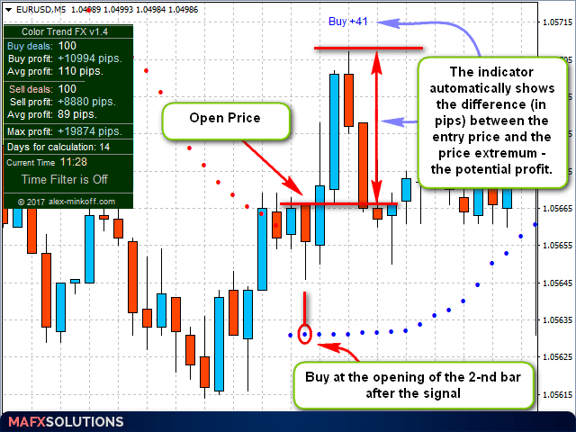 图片[3]-Color Trend FX 外汇EA-EA侦探社 - 全球领先的MQL5官网外汇EA机器人MT4自动化交易EA资源免费分享网站