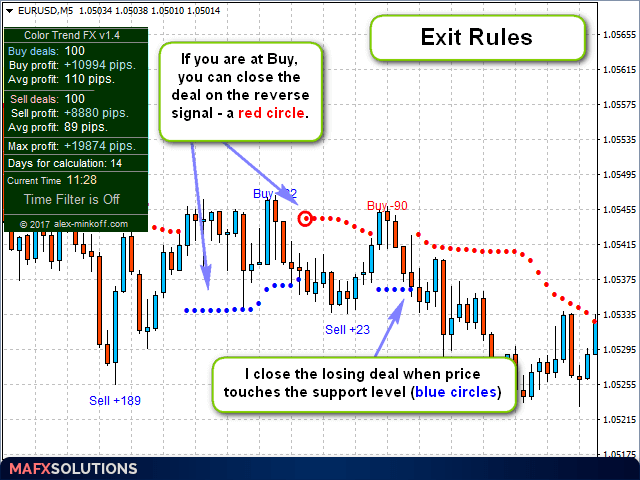 图片[4]-Color Trend FX 外汇EA-EA侦探社 - 全球领先的MQL5官网外汇EA机器人MT4自动化交易EA资源免费分享网站