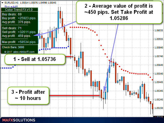 图片[5]-Color Trend FX 外汇EA-EA侦探社 - 全球领先的MQL5官网外汇EA机器人MT4自动化交易EA资源免费分享网站