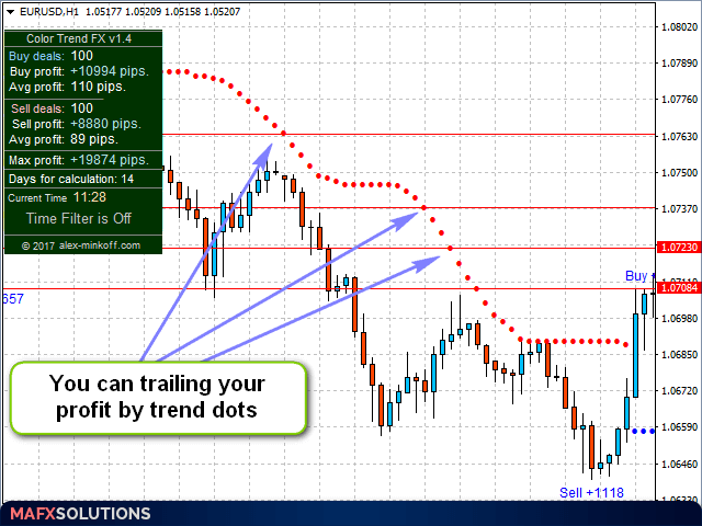 图片[6]-Color Trend FX 外汇EA-EA侦探社 - 全球领先的MQL5官网外汇EA机器人MT4自动化交易EA资源免费分享网站