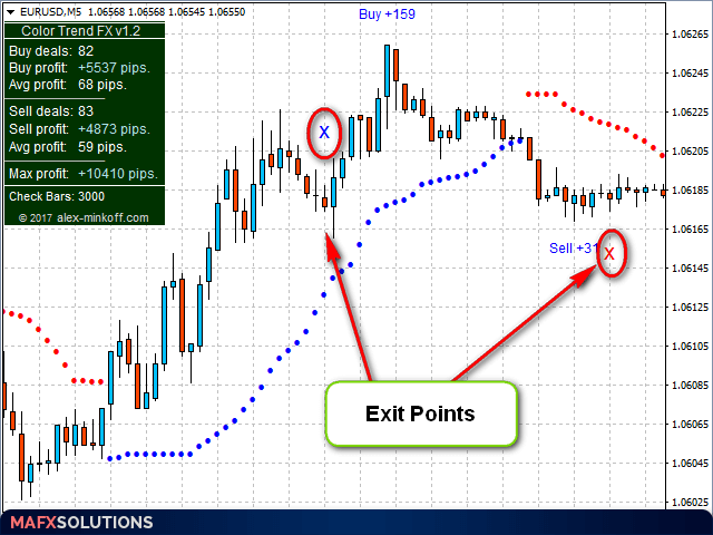 图片[7]-Color Trend FX 外汇EA-EA侦探社 - 全球领先的MQL5官网外汇EA机器人MT4自动化交易EA资源免费分享网站