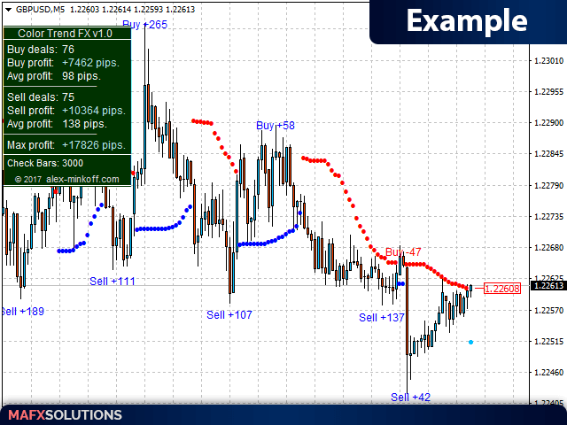 图片[8]-Color Trend FX 外汇EA-EA侦探社 - 全球领先的MQL5官网外汇EA机器人MT4自动化交易EA资源免费分享网站