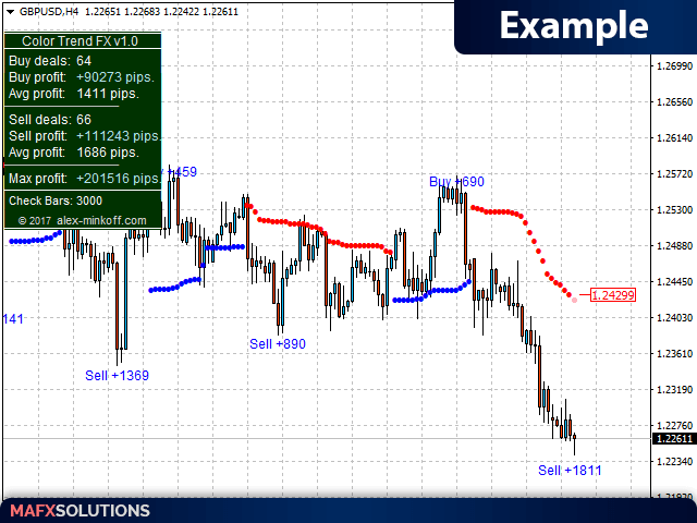 图片[9]-Color Trend FX 外汇EA-EA侦探社 - 全球领先的MQL5官网外汇EA机器人MT4自动化交易EA资源免费分享网站
