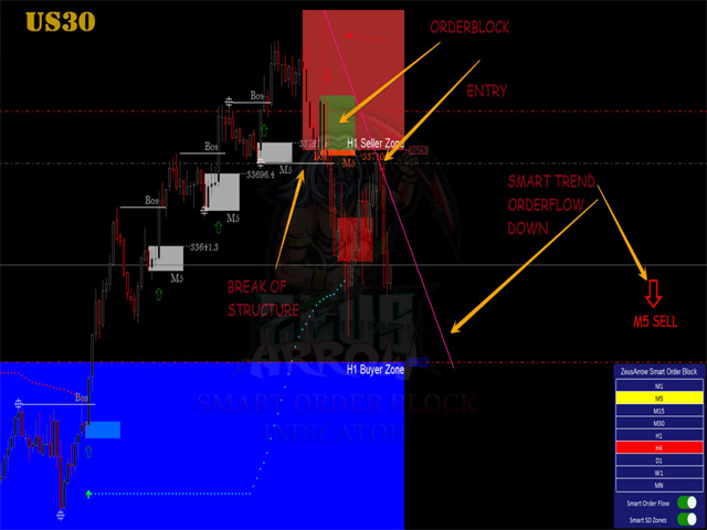 图片[6]-Smart Order Block Indicator 外汇EA-EA侦探社 - 全球领先的MQL5官网外汇EA机器人MT4自动化交易EA资源免费分享网站