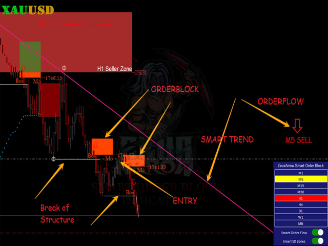 图片[8]-Smart Order Block Indicator 外汇EA-EA侦探社 - 全球领先的MQL5官网外汇EA机器人MT4自动化交易EA资源免费分享网站
