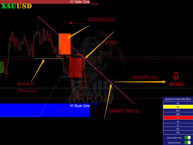 图片[11]-Smart Order Block Indicator 外汇EA-EA侦探社 - 全球领先的MQL5官网外汇EA机器人MT4自动化交易EA资源免费分享网站