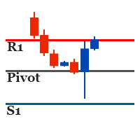 Pivot SR 外汇EA-EA侦探社 - 全球领先的MQL5官网外汇EA机器人MT4自动化交易EA资源免费分享网站