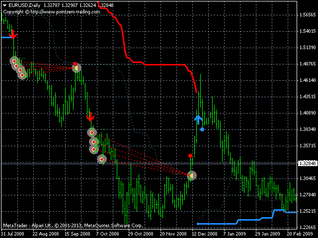 图片[4]-PZ Turtle Trading EA 外汇EA-EA侦探社 - 全球领先的MQL5官网外汇EA机器人MT4自动化交易EA资源免费分享网站