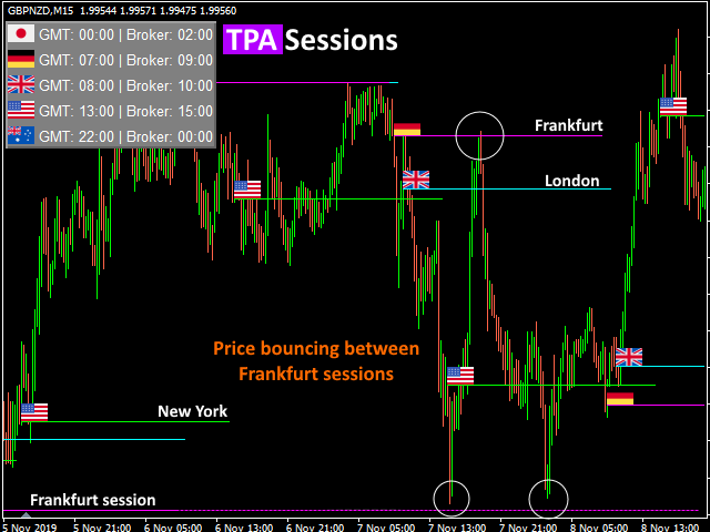图片[1]-TPA Sessions MT4 外汇EA-EA侦探社 - 全球领先的MQL5官网外汇EA机器人MT4自动化交易EA资源免费分享网站