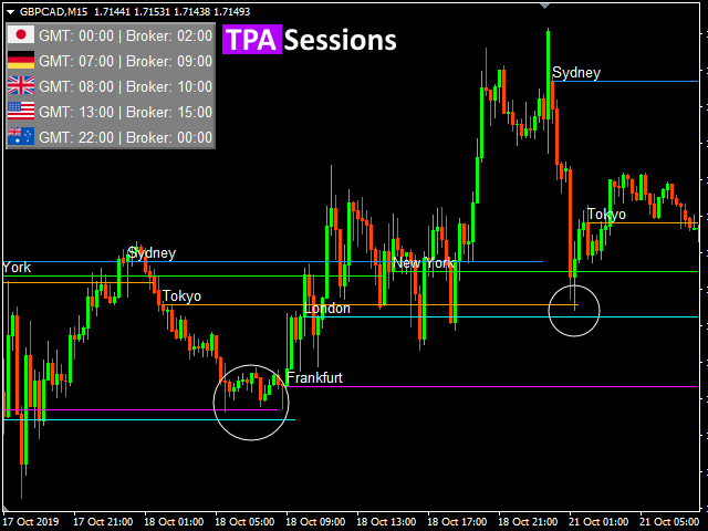 图片[2]-TPA Sessions MT4 外汇EA-EA侦探社 - 全球领先的MQL5官网外汇EA机器人MT4自动化交易EA资源免费分享网站