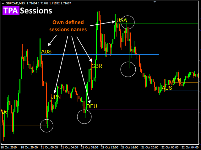 图片[3]-TPA Sessions MT4 外汇EA-EA侦探社 - 全球领先的MQL5官网外汇EA机器人MT4自动化交易EA资源免费分享网站