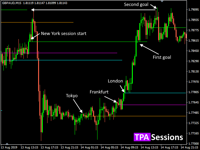 图片[6]-TPA Sessions MT4 外汇EA-EA侦探社 - 全球领先的MQL5官网外汇EA机器人MT4自动化交易EA资源免费分享网站