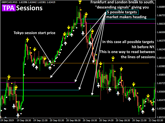 图片[7]-TPA Sessions MT4 外汇EA-EA侦探社 - 全球领先的MQL5官网外汇EA机器人MT4自动化交易EA资源免费分享网站