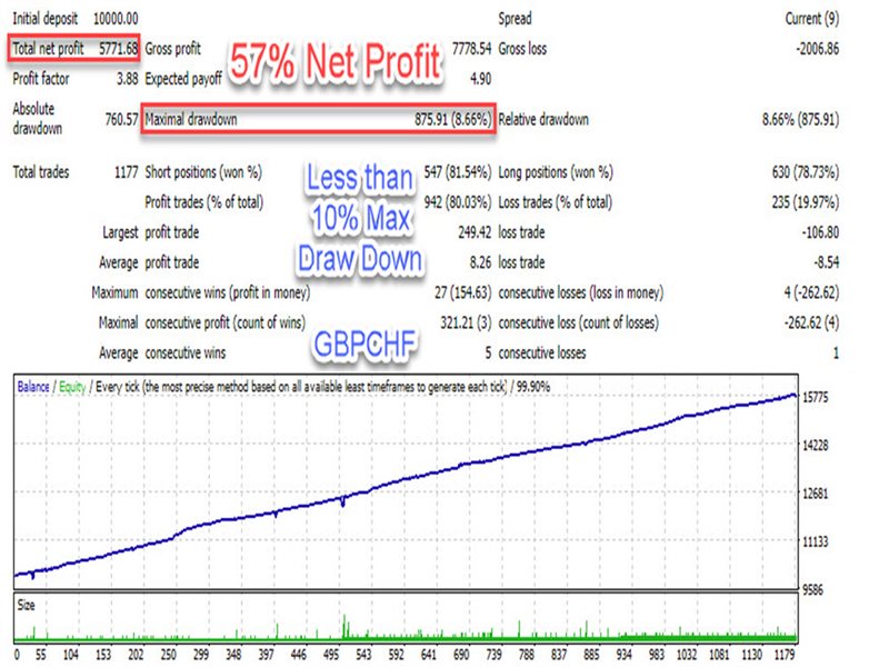 图片[3]-Perfect Smart Scalper 外汇EA-EA侦探社 - 全球领先的MQL5官网外汇EA机器人MT4自动化交易EA资源免费分享网站