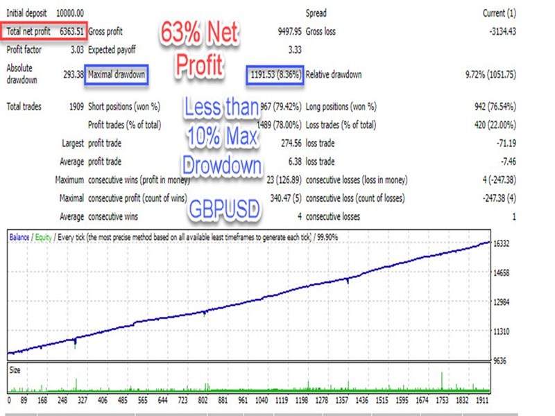 图片[4]-Perfect Smart Scalper 外汇EA-EA侦探社 - 全球领先的MQL5官网外汇EA机器人MT4自动化交易EA资源免费分享网站